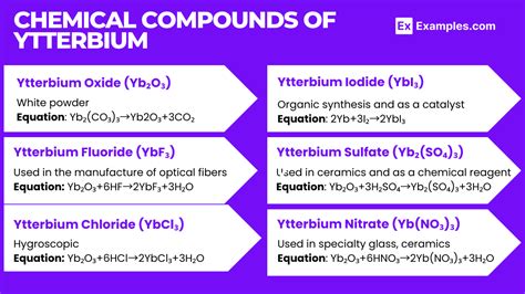 ytterbium - folie|Ytterbium compounds .